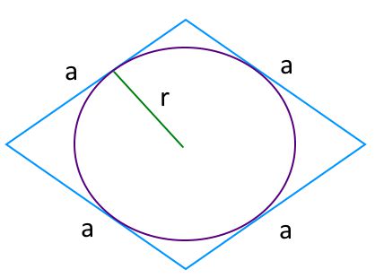 На рисунке изображен ромб, вписанная окружность, радиус вписанной окружности используемые для вычисления площади ромба.
