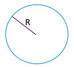 На рисунке изображен круг, обозначен радиус используемый для вычисления длины круга.