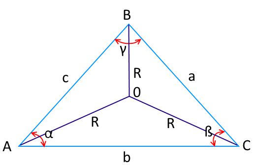 На рисунке изображен треугольник, обозначены углы, стороны, радиус описанной окружности используемые в теореме синусов.