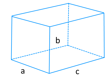 На рисунке изображен параллелепипед, обозначены стороны, основания и высота используемые для вычисления площади параллелепипеда.