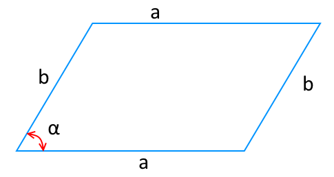 На рисунке изображен параллелограмм, обозначены стороны, угол между ними используемые для вычисления площади параллелограмма.