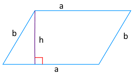 На рисунке изображен параллелограмм,
                     обозначена сторона, высота используемые для вычисления площади параллелограмма.