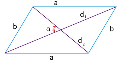 На рисунке изображен параллелограмм, обозначены диагонали, острый угол между ними используемые для вычисления площади параллелограмма.