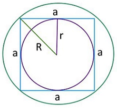 На рисунке изображен квадрат, вписанная окружность, стороны используемые, радиус для вычисления периметра квадрата.