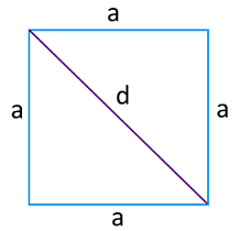 На рисунке изображен квадрат, обозначена диагональ, стороны используемые для вычисления площади квадрата.