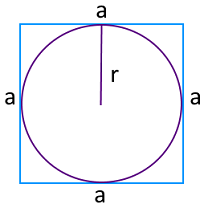 На рисунке изображен квадрат, вписанная окружность, обозначены стороны и радиус для нахождения площади квадрата.