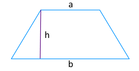На рисунке изображена трапеция, обозначены стороны, высота используемые для вычисления площади трапеции.