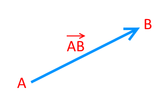 На рисунке изображен вектор, обозначены точки A, B.